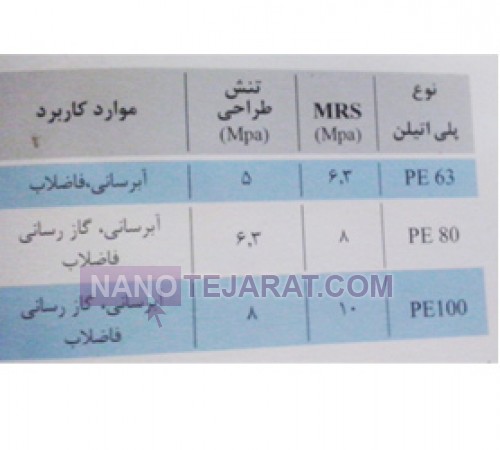 انواع پلی اتیلن مورد استفاده در صنعت لوله